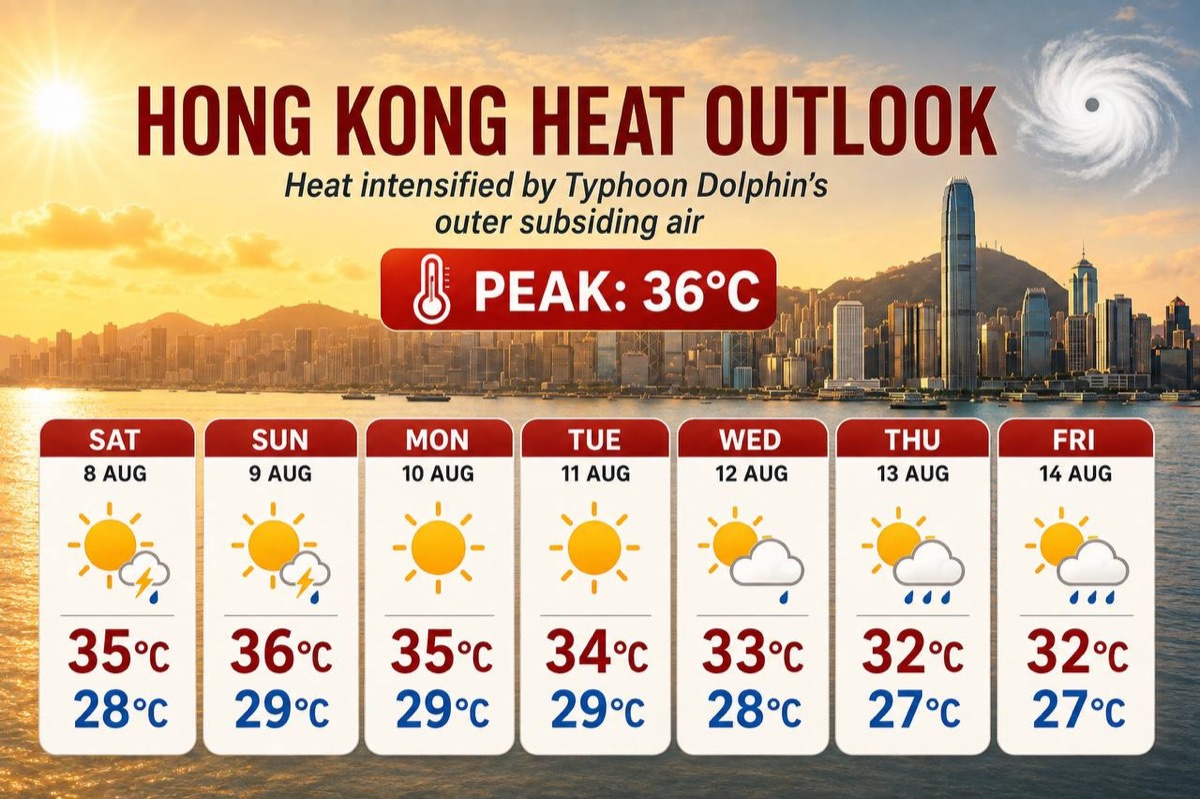 Extreme Heat in Hong Kong Calls for Extra Care During Judo Training